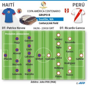 info_haiti_peru