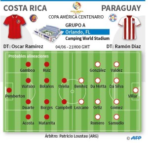 info_paraguay-costarica